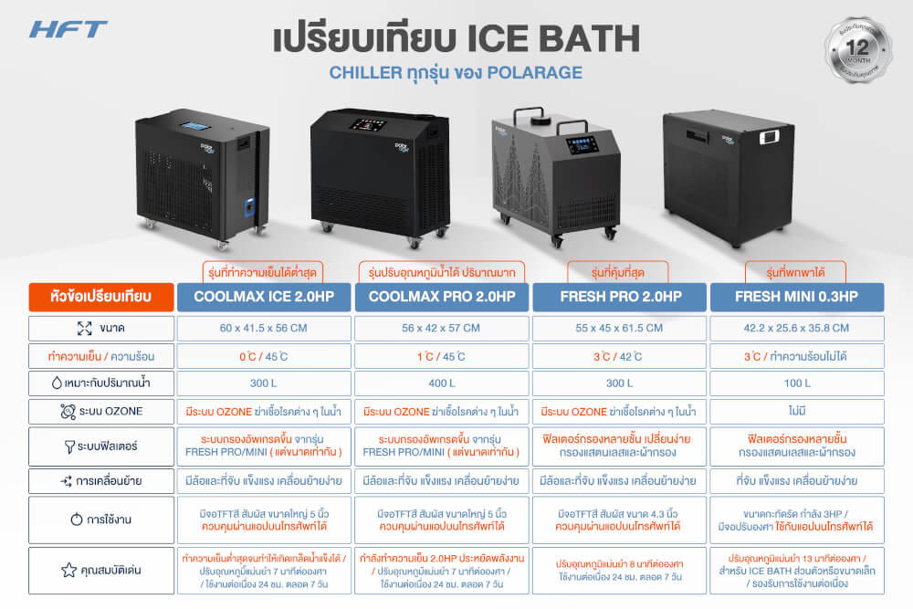 (PRE-ORDER) เครื่องทำความเย็น HOMEFITTOOLS รุ่น FRESH MINI 0.3HP สีขาว_7
